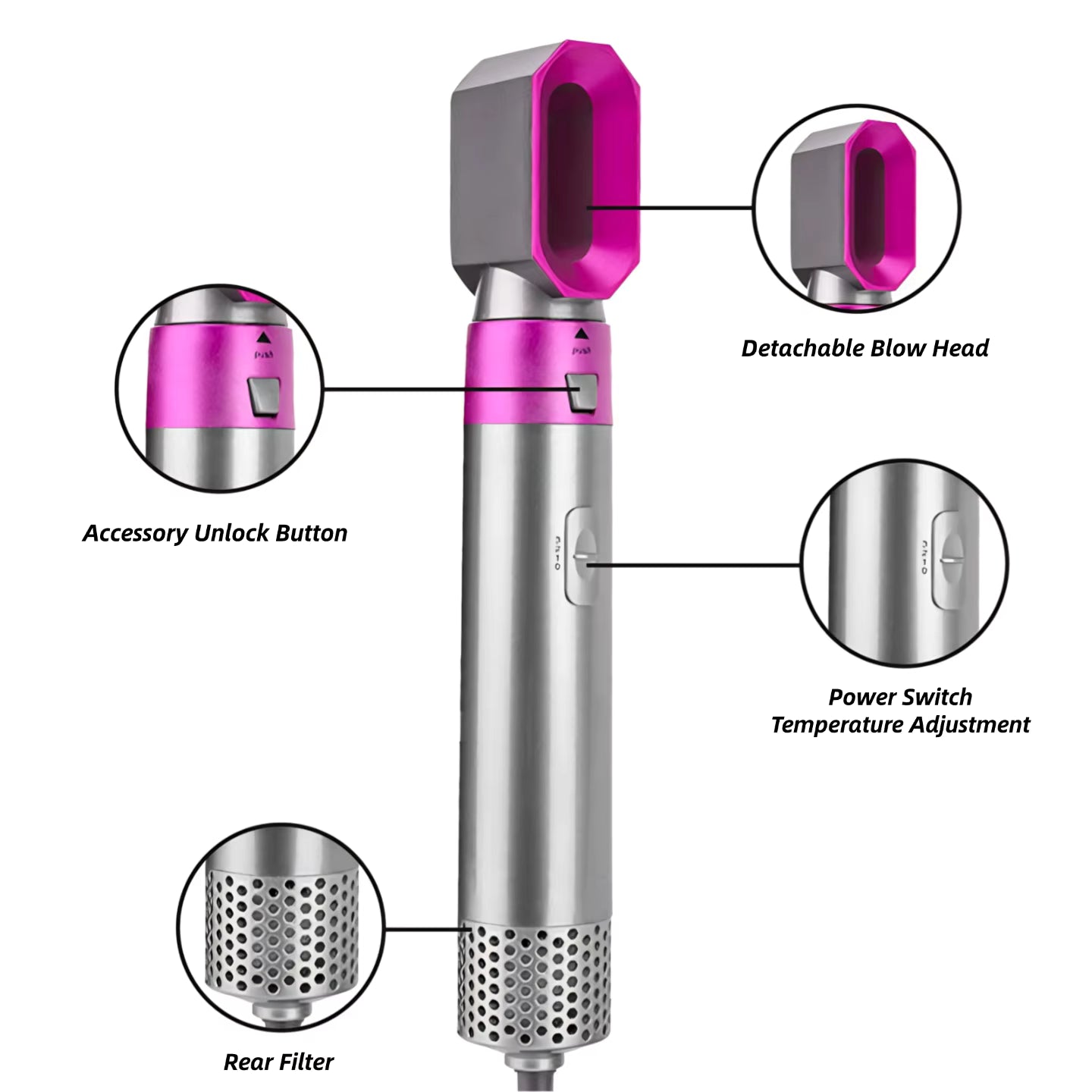 Hot Air Brush (5-in-1) SKU: HAB-BLK-GF-ZAM